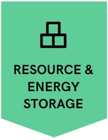 Res & Energy storage